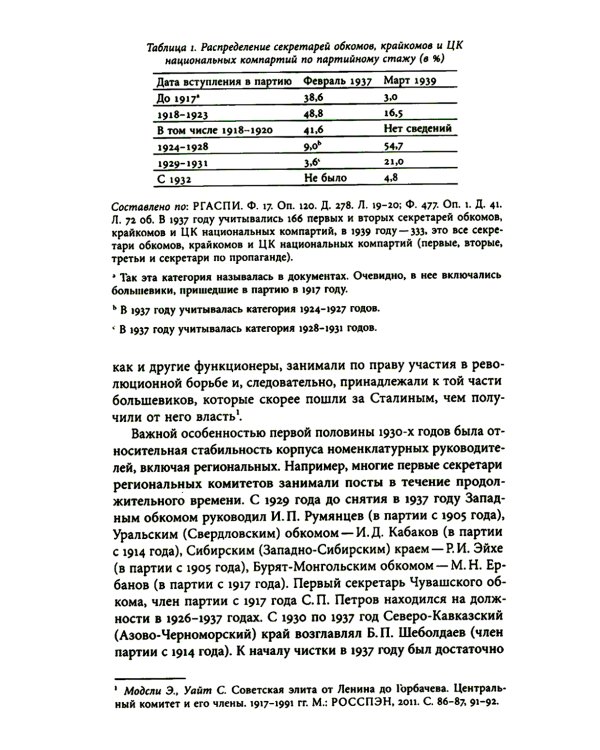 Секретари. Региональные сети в СССР от Сталина до Брежнева
