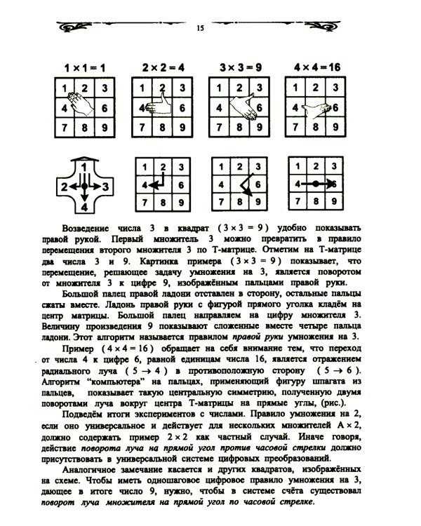 "Компьютер" на пальцах: Алгоритмы счета