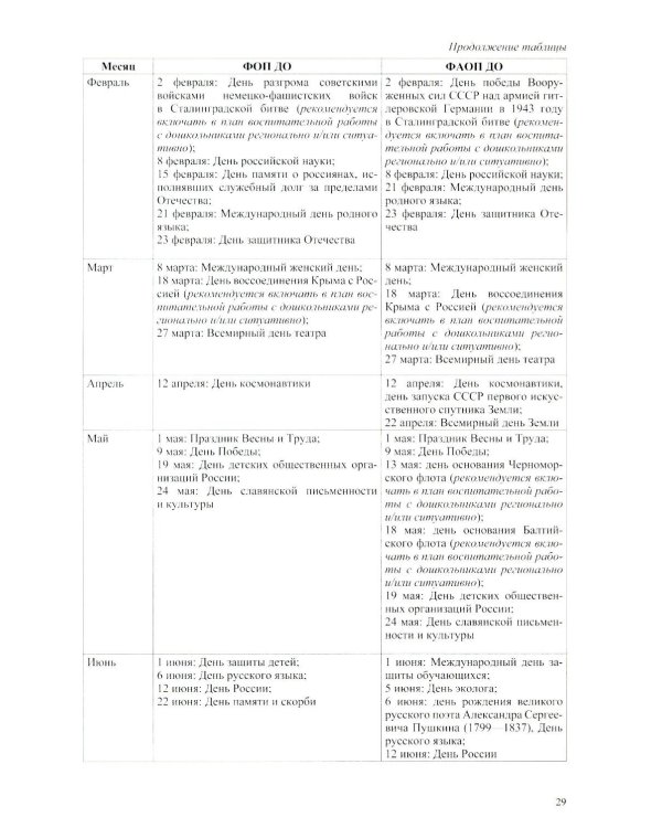 Организация педагогического процесса в группах компенсирующей/комбинированной направленности для детей с ЗПР 3—7 лет (в контексте ФАОП ДО)
