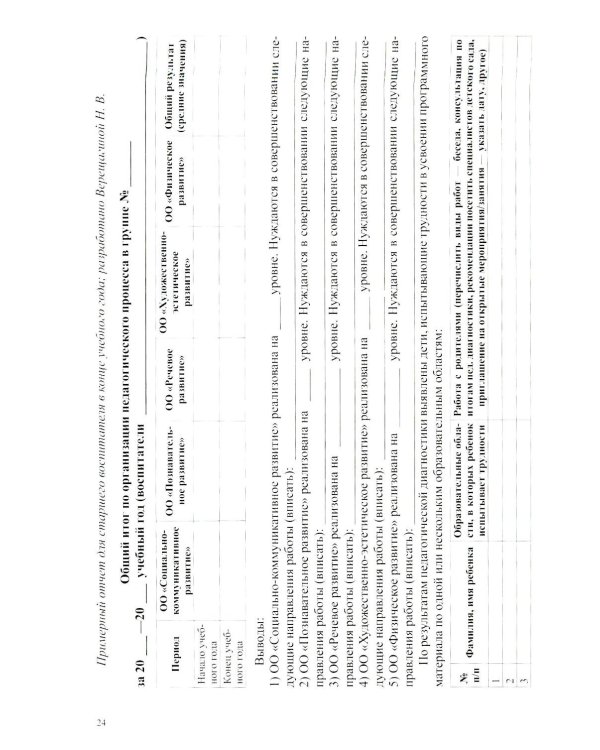 Организация педагогического процесса в группах компенсирующей/комбинированной направленности для детей с ЗПР 3—7 лет (в контексте ФАОП ДО)