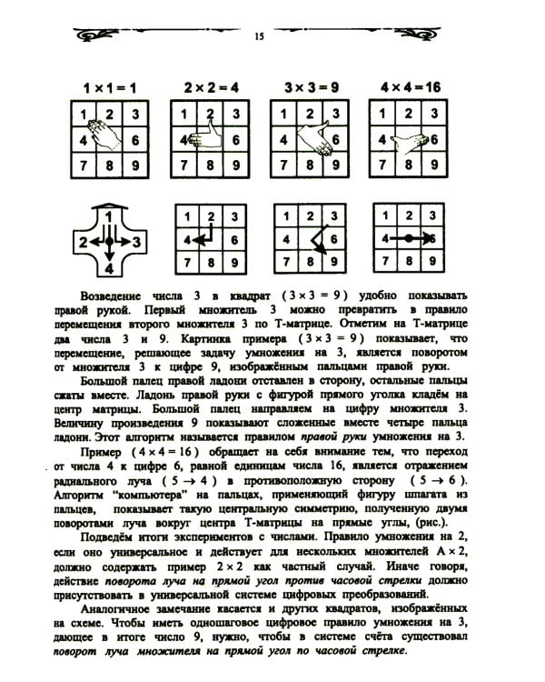 "Компьютер" на пальцах: Алгоритмы счета