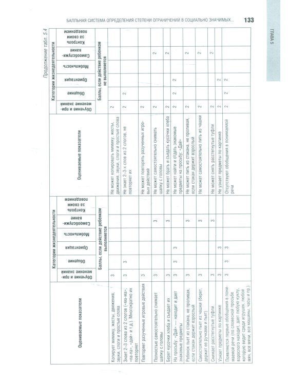Детская инвалидность и балльная система определения степени ограничений в социально значимых категориях жизнедеятельности у детей: национальное руково