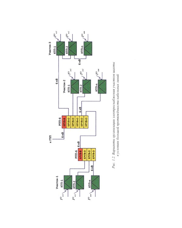 Динамическая защита от разрушающих перенапряжений в трансформаторной подстанции участка шахты: монография