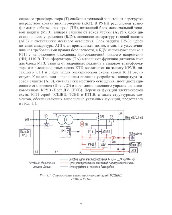Динамическая защита от разрушающих перенапряжений в трансформаторной подстанции участка шахты: монография