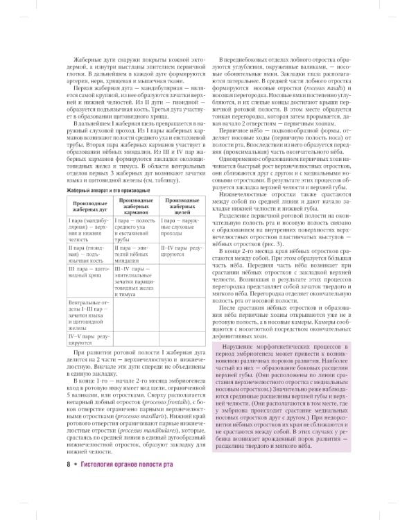 Гистология органов полости рта: учебное пособие (атлас)