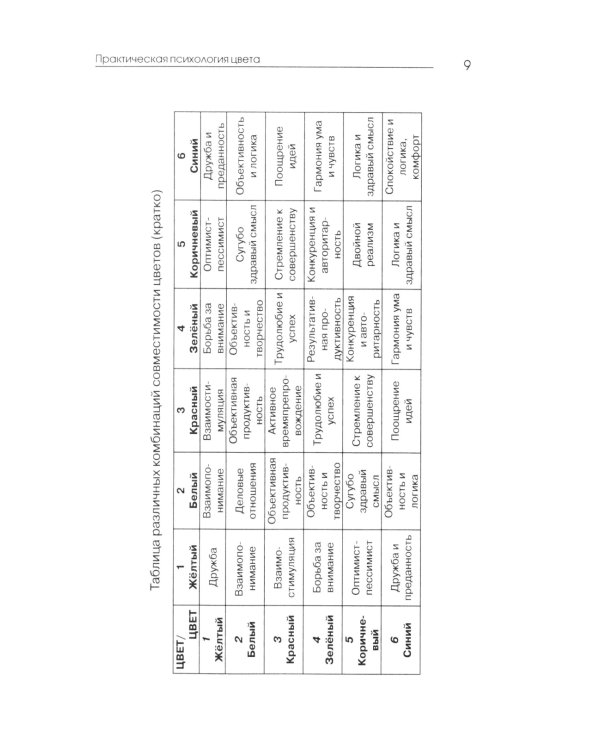 Практическая психология цвета. 4-е изд