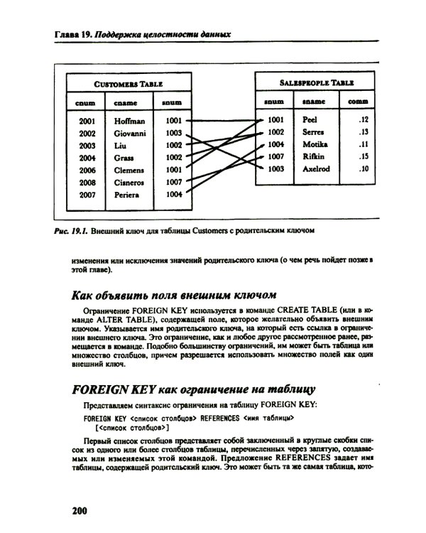 SQL для простых смертных