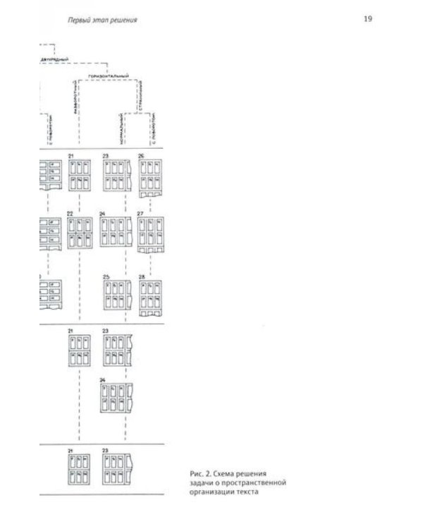О разном. Этюд на тему пространственной организации текста. Поэтика репродукции. Идеальный дизайн