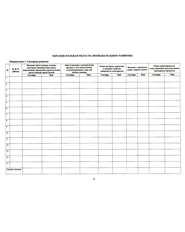 Комплексная диагностика индивидуального развития детей 5-6 лет с ЗПР в компенсирующей/комбинированной группе детского сада (командный подход)