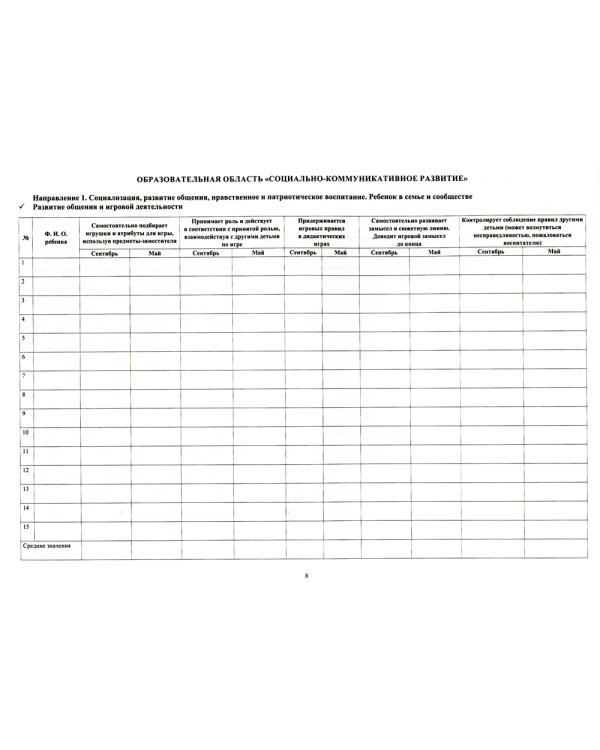 Комплексная диагностика индивидуального развития детей 5-6 лет с ЗПР в компенсирующей/комбинированной группе детского сада (командный подход)