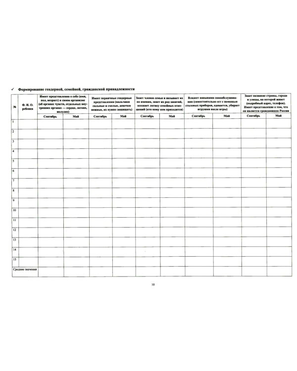 Комплексная диагностика индивидуального развития детей 5-6 лет с ЗПР в компенсирующей/комбинированной группе детского сада (командный подход)