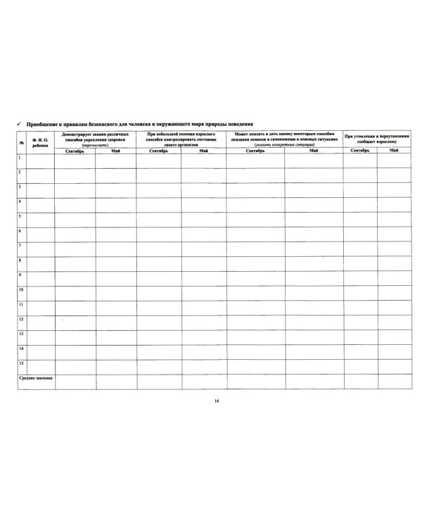 Комплексная диагностика индивидуального развития детей 5-6 лет с ЗПР в компенсирующей/комбинированной группе детского сада (командный подход)