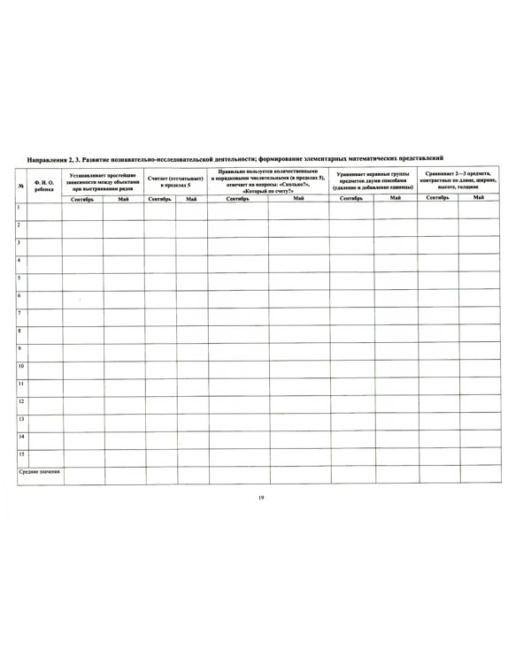 Комплексная диагностика индивидуального развития детей 5-6 лет с ЗПР в компенсирующей/комбинированной группе детского сада (командный подход)