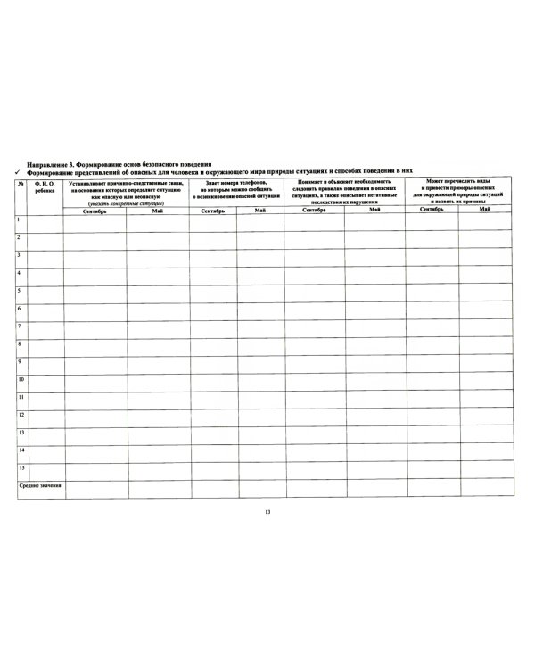 Комплексная диагностика индивидуального развития детей 5-6 лет с ЗПР в компенсирующей/комбинированной группе детского сада (командный подход)