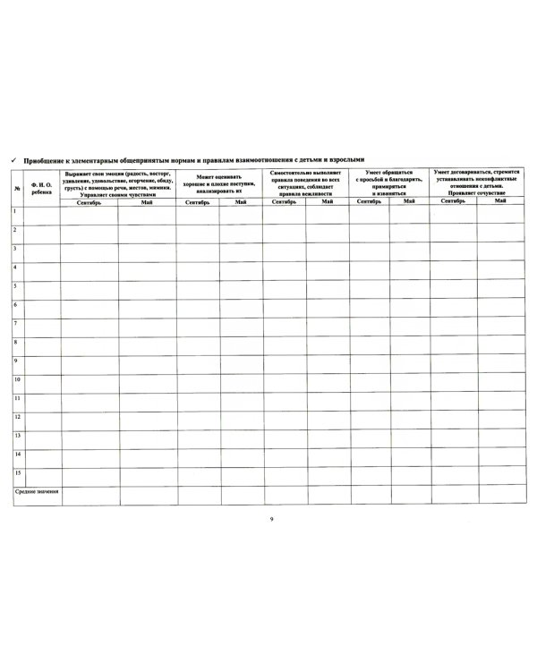 Комплексная диагностика индивидуального развития детей 5-6 лет с ЗПР в компенсирующей/комбинированной группе детского сада (командный подход)