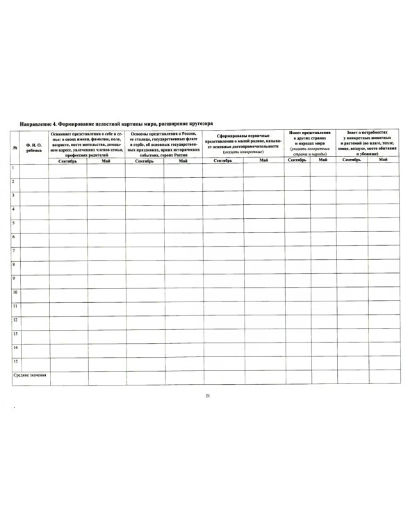 Комплексная диагностика индивидуального развития детей 5-6 лет с ЗПР в компенсирующей/комбинированной группе детского сада (командный подход)