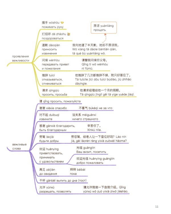 Китайский в схемах-паутинках. Уровень 5-6 (комплект из 2-х книг)