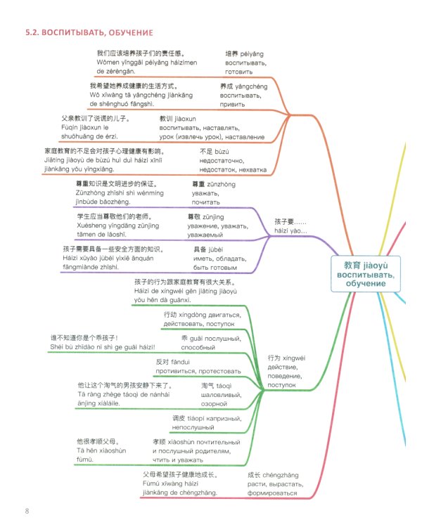 Китайский в схемах-паутинках. Уровень 5-6 (комплект из 2-х книг)