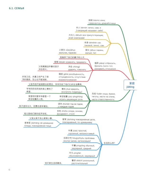 Китайский в схемах-паутинках. Уровень 5-6 (комплект из 2-х книг)