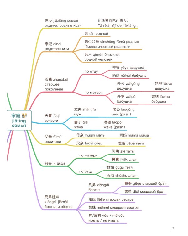 Китайский в схемах-паутинках. Уровень 5-6 (комплект из 2-х книг)