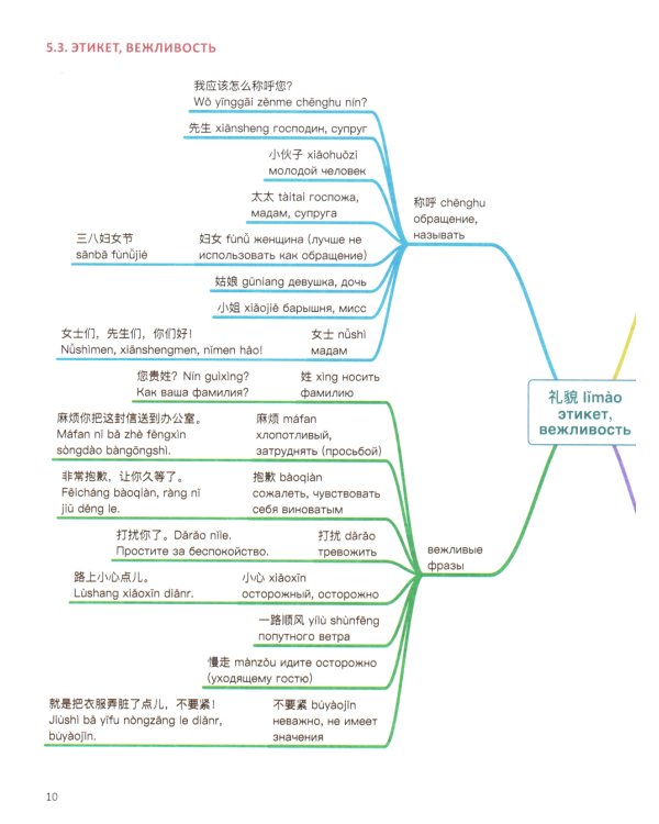 Китайский в схемах-паутинках. Уровень 5-6 (комплект из 2-х книг)
