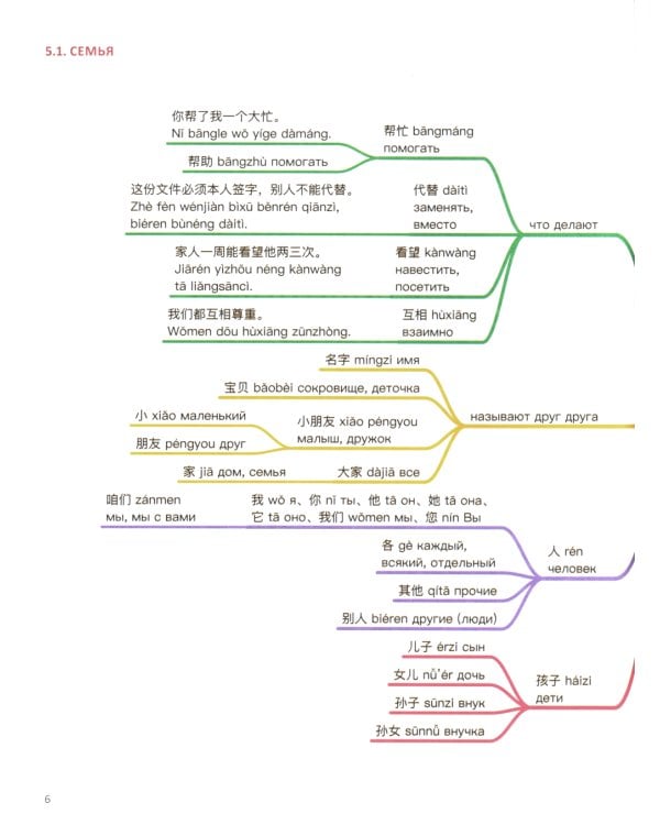 Китайский в схемах-паутинках. Уровень 5-6 (комплект из 2-х книг)