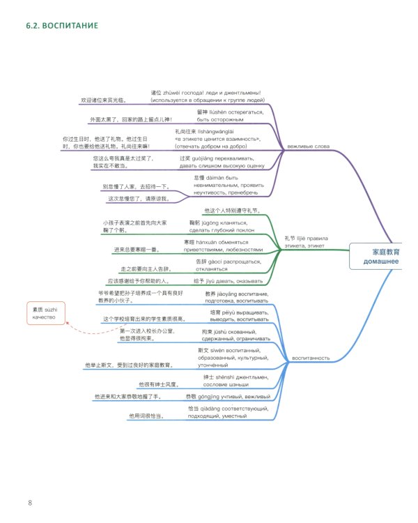 Китайский в схемах-паутинках. Уровень 5-6 (комплект из 2-х книг)