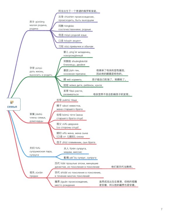 Китайский в схемах-паутинках. Уровень 5-6 (комплект из 2-х книг)