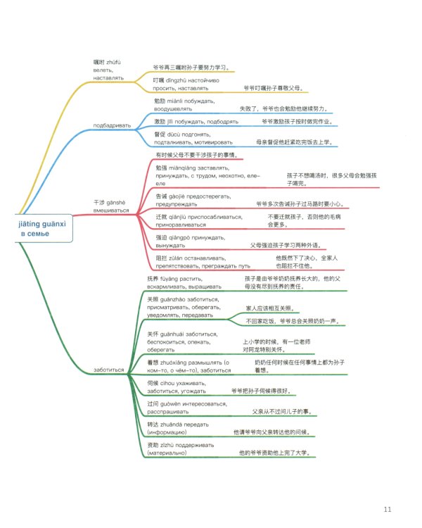 Китайский в схемах-паутинках. Уровень 5-6 (комплект из 2-х книг)
