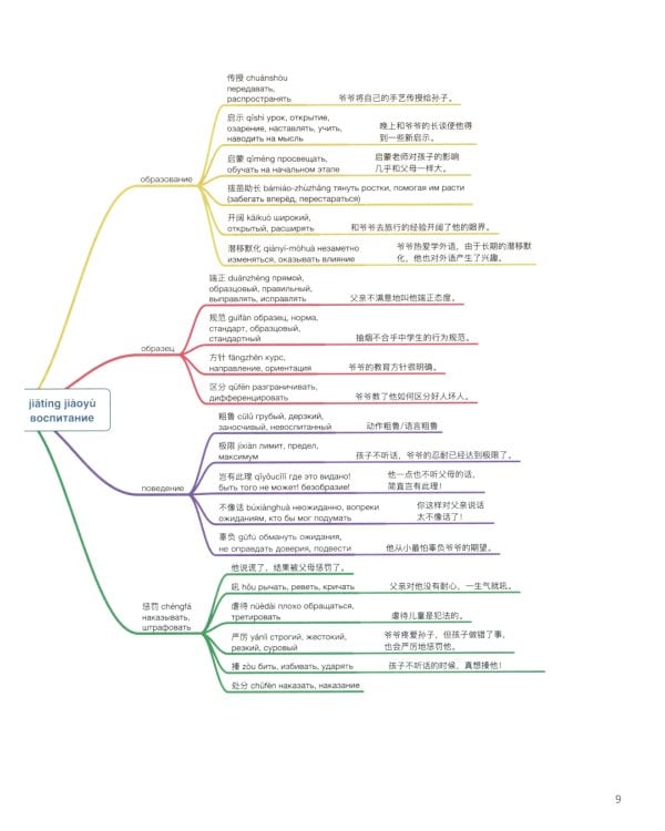 Китайский в схемах-паутинках. Уровень 5-6 (комплект из 2-х книг)