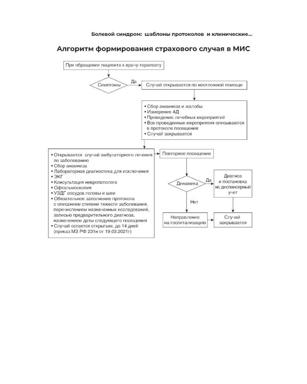 Болевой синдром. Практическое руководство