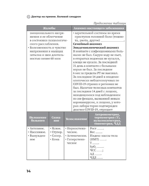 Болевой синдром. Практическое руководство