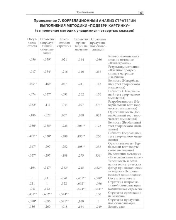 Символическое опосредствование в познавательной деятельности: монография