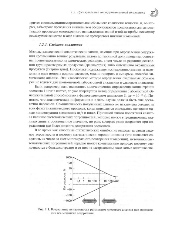 Спектроскопия