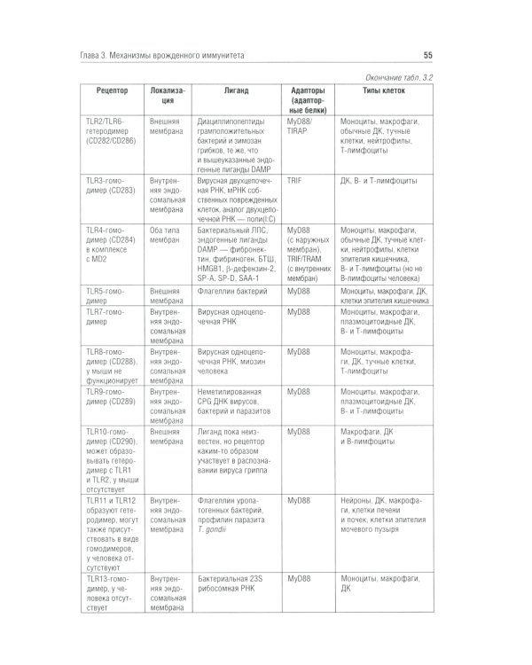 Иммунология: Учебник. 4-е изд., перераб. и доп