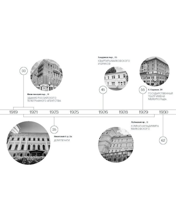 Меня Москва душила в объятьях… Адреса Владимира Маяковского