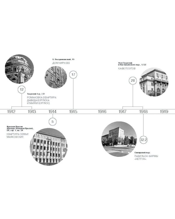 Меня Москва душила в объятьях… Адреса Владимира Маяковского