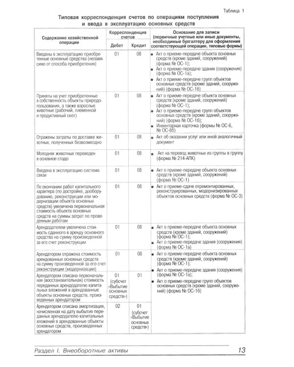 10000 и одна проводка