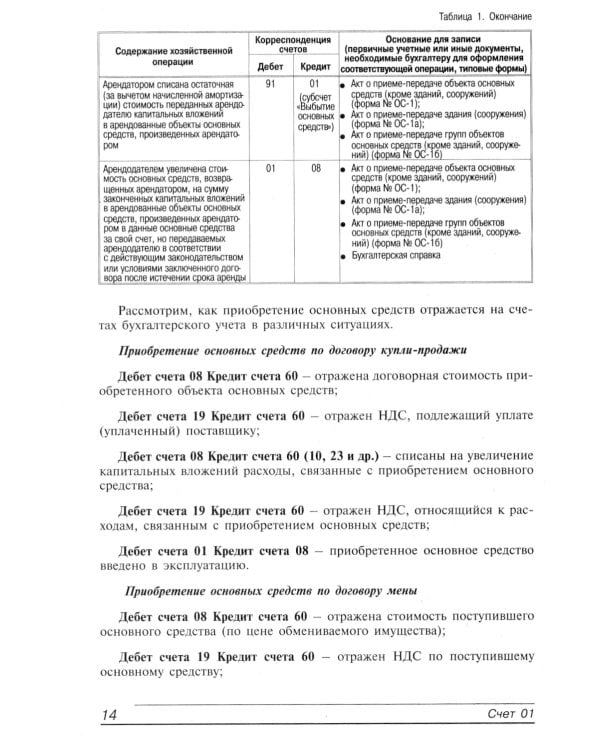 10000 и одна проводка