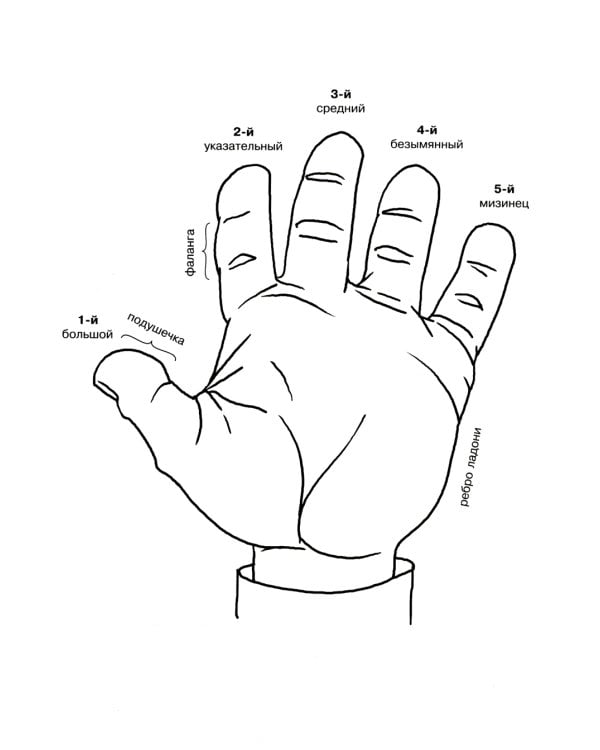 Подготовка руки к письму. Пальчиковые игры. Комплект для детей 4-7 лет