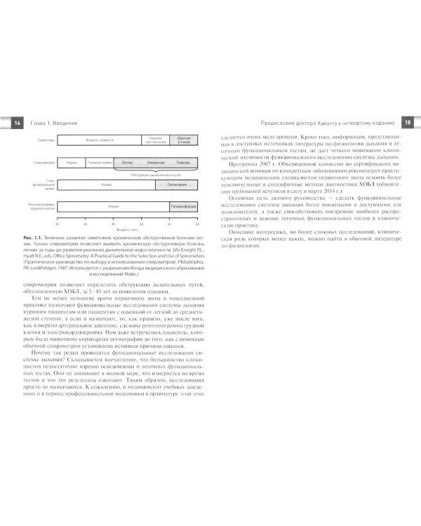 Интерпретация результатов легочных функциональных тестов