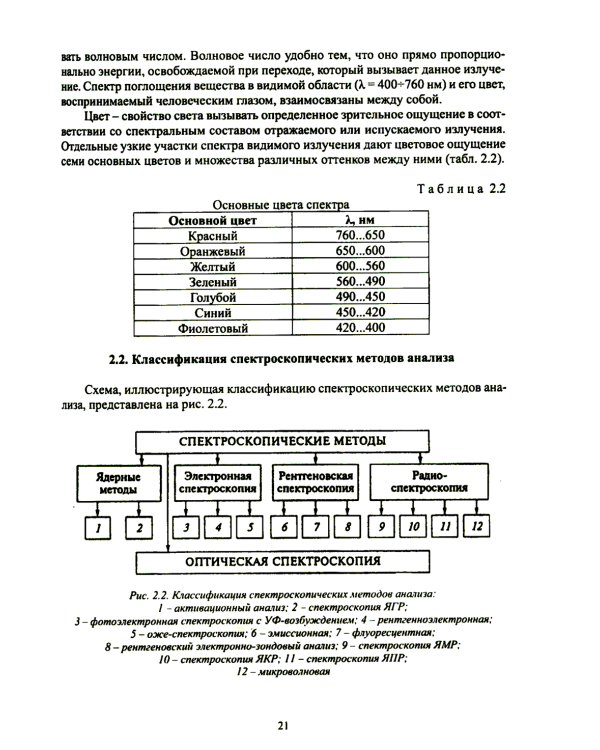 Физико-химические методы анализа. Теория и практика: Учебное пособие