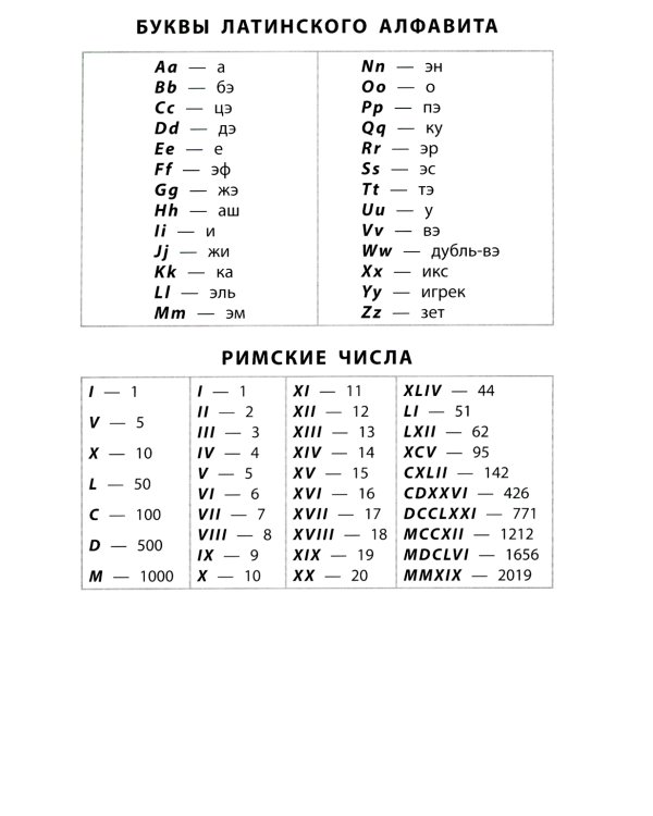 Математика. 1-4 классы. Справочная тетрадь в таблицах