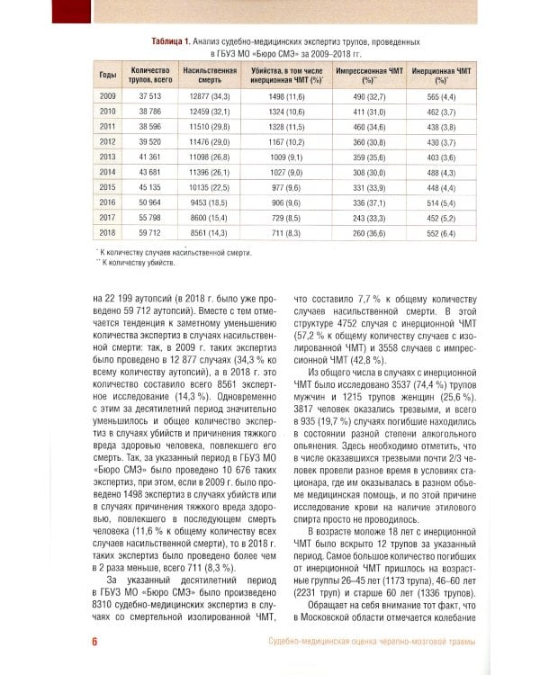 Судебно-медицинская оценка черепно-мозговой травмы: Учебное пособие