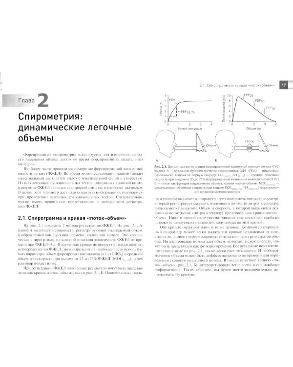Интерпретация результатов легочных функциональных тестов