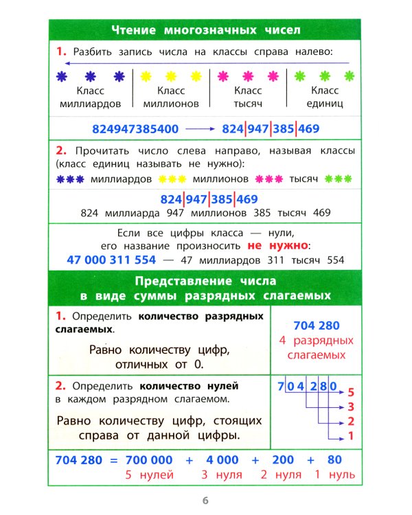 Математика. 1-4 классы. Справочная тетрадь в таблицах