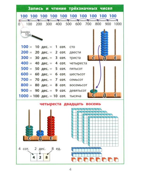 Математика. 1-4 классы. Справочная тетрадь в таблицах