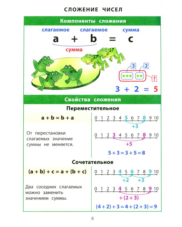 Математика. 1-4 классы. Справочная тетрадь в таблицах