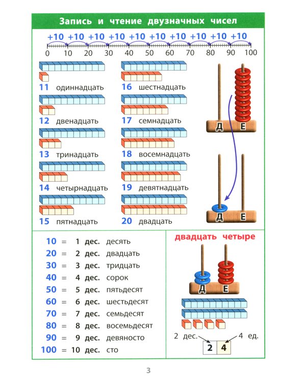 Математика. 1-4 классы. Справочная тетрадь в таблицах