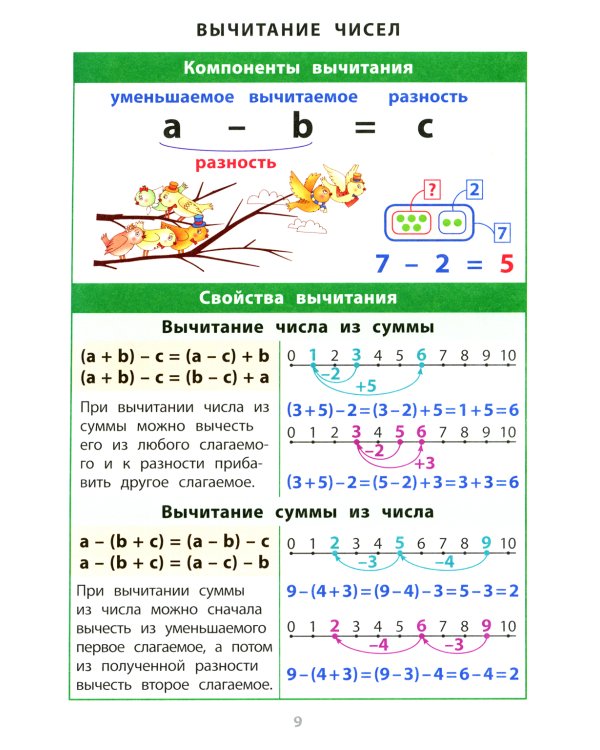Математика. 1-4 классы. Справочная тетрадь в таблицах